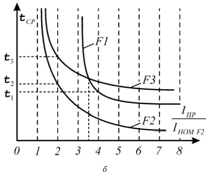 А. Булычев, А. Наволочный - Релейная защита в распределительных электрических сетях
