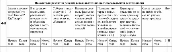 Любовь Лаврова, Ирина Чеботарева - Педагогическая диагностика в детском саду в...