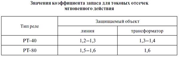 А. Булычев, А. Наволочный - Релейная защита в распределительных электрических сетях