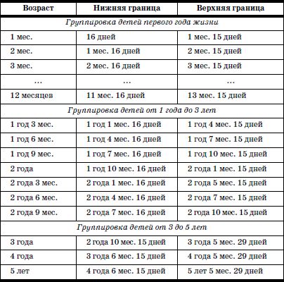 Валерий Доскин, Зинаида Макарова и др. - Развитие и воспитание детей в домах ребенка
