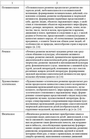 Любовь Лаврова, Ирина Чеботарева - Педагогическая диагностика в детском саду в...
