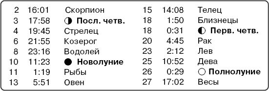 Татьяна Вязникова, Александр Голод - Огородный календарь