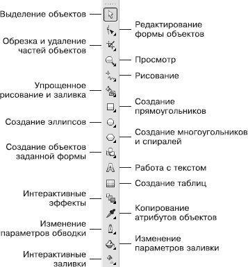 Дмитрий Донцов, Андрей Жвалевский - CorelDRAW X4. Начали!