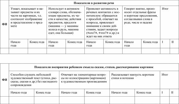 Любовь Лаврова, Ирина Чеботарева - Педагогическая диагностика в детском саду в...