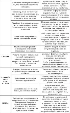 Галина Врублевская - Сны: подсказки и толкования