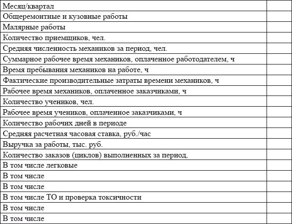 Владислав Волгин - Автосервис. Производство и менеджмент: Практическое пособие