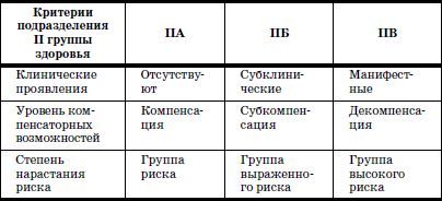 Валерий Доскин, Зинаида Макарова и др. - Развитие и воспитание детей в домах ребенка