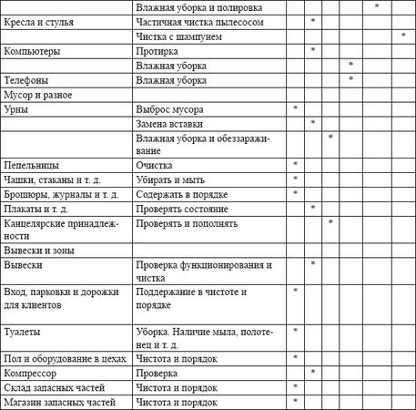 Владислав Волгин - Автосервис. Производство и менеджмент: Практическое пособие