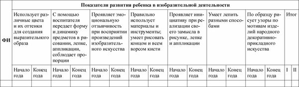 Любовь Лаврова, Ирина Чеботарева - Педагогическая диагностика в детском саду в...