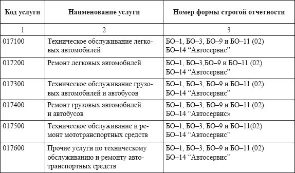 Владислав Волгин - Автосервис. Производство и менеджмент: Практическое пособие