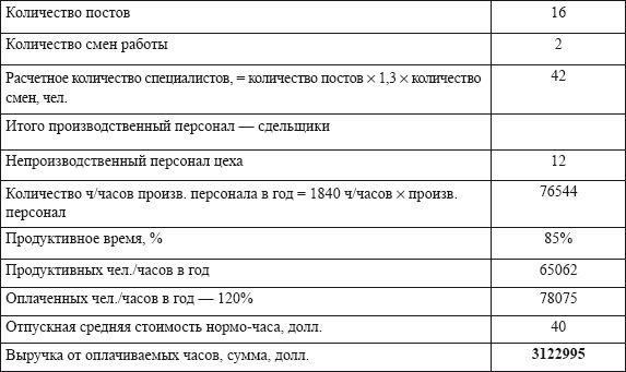 Владислав Волгин - Автосервис. Производство и менеджмент: Практическое пособие