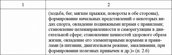 Любовь Лаврова, Ирина Чеботарева - Педагогическая диагностика в детском саду в...