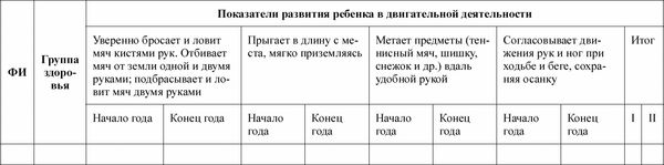 Педагогическая диагностика в детском...
