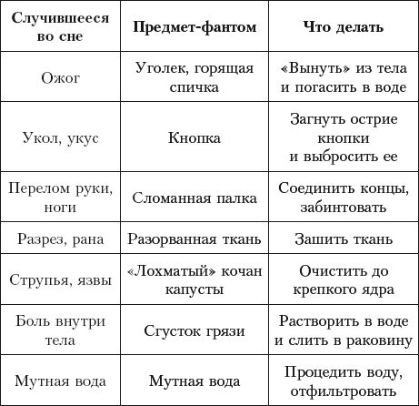 Галина Врублевская - Сны: подсказки и толкования
