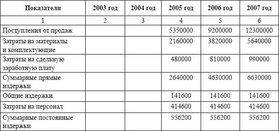 Владислав Волгин - Автосервис. Производство и менеджмент: Практическое пособие