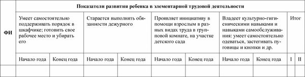 Любовь Лаврова, Ирина Чеботарева - Педагогическая диагностика в детском саду в...
