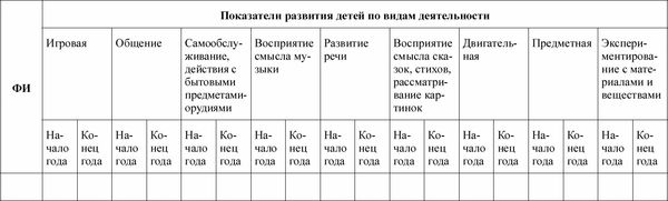 Любовь Лаврова, Ирина Чеботарева - Педагогическая диагностика в детском саду в...