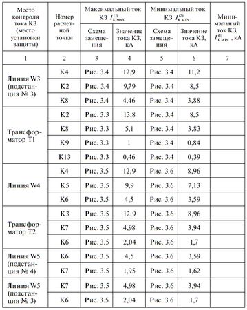 А. Булычев, А. Наволочный - Релейная защита в распределительных электрических сетях