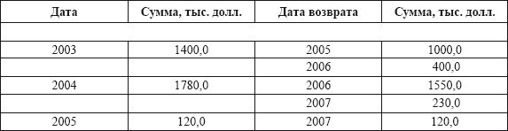 Автосервис. Производство и менеджмент:...