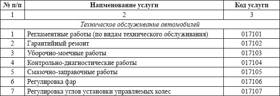 Владислав Волгин - Автосервис. Производство и менеджмент: Практическое пособие