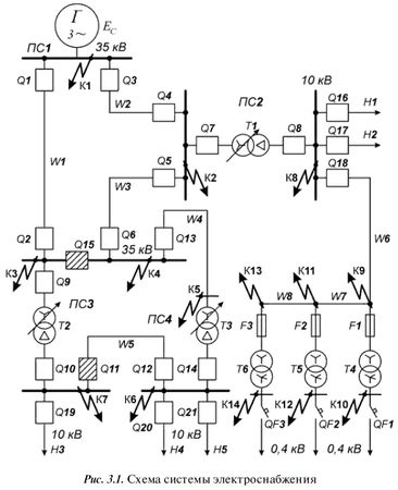 А. Булычев, А. Наволочный - Релейная защита в распределительных электрических сетях