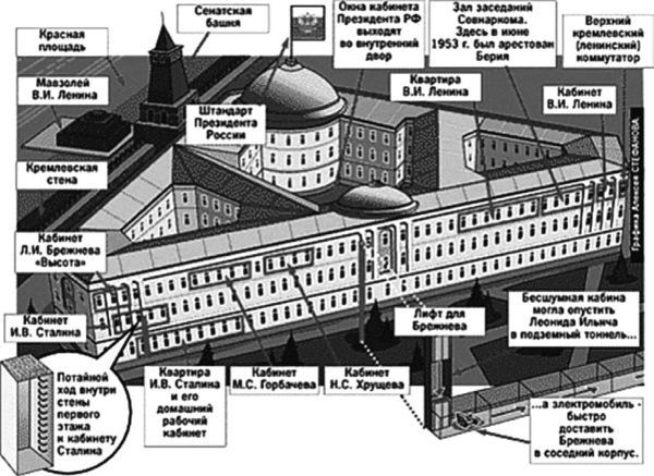 Ирина Сергиевская - Москва парадная. Тайны и предания Запретного города