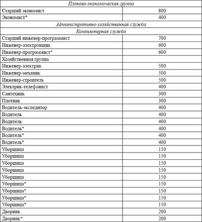 Владислав Волгин - Автосервис. Производство и менеджмент: Практическое пособие