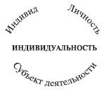 Психология и педагогика. Курс лекций