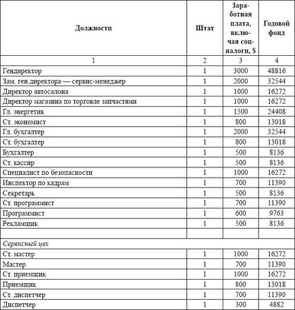 Владислав Волгин - Автосервис. Производство и менеджмент: Практическое пособие