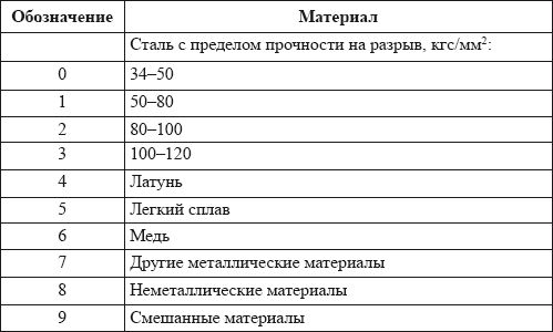 Владислав Волгин - Автосервис. Производство и менеджмент: Практическое пособие