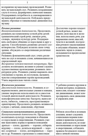Любовь Лаврова, Ирина Чеботарева - Педагогическая диагностика в детском саду в...