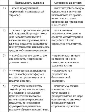 Анна Луковцева - Психология и педагогика. Курс лекций