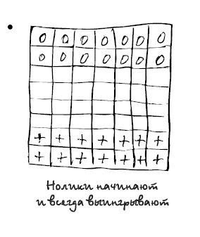 Марк Розовский - Штучки