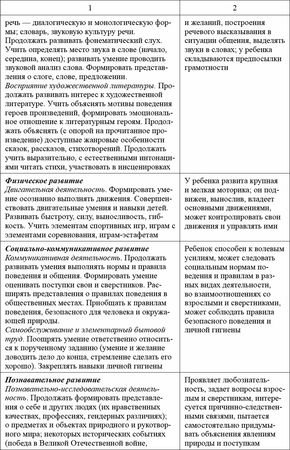Любовь Лаврова, Ирина Чеботарева - Педагогическая диагностика в детском саду в...