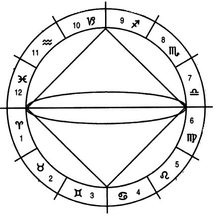 Жерар Энкос (Папюс) - Астрология для посвященных