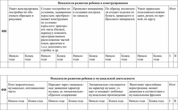 Любовь Лаврова, Ирина Чеботарева - Педагогическая диагностика в детском саду в...