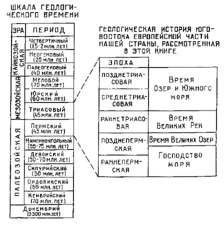 Виталий Очев - Тайны пылающих холмов