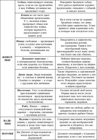 Галина Врублевская - Сны: подсказки и толкования