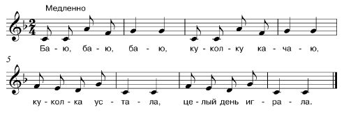 Коллектив авторов - Ребенок второго года жизни. Пособие для родителей и педагогов
