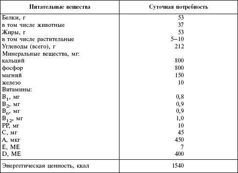 Коллектив авторов - Ребенок второго года жизни. Пособие для родителей и педагогов