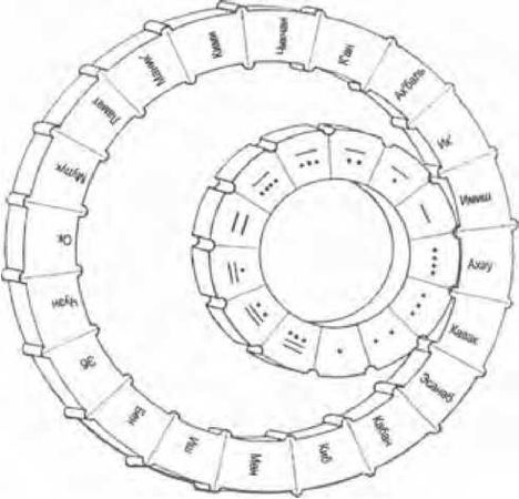Эрих фон Дэникен - Боги майя [День, когда явились боги]