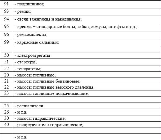 Владислав Волгин - Автосервис. Производство и менеджмент: Практическое пособие