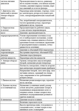 Владислав Волгин - Автосервис. Производство и менеджмент: Практическое пособие
