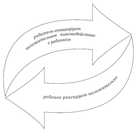 Татьяна Панюшева, Мария Капилина (Пичугина) - Приемный ребенок. Жизненный путь,...