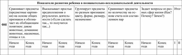 Любовь Лаврова, Ирина Чеботарева - Педагогическая диагностика в детском саду в...