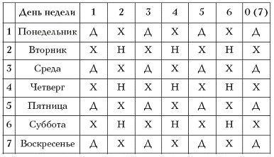 Татьяна Лагутина - Настольная книга очаровательной современной ведьмы, или...
