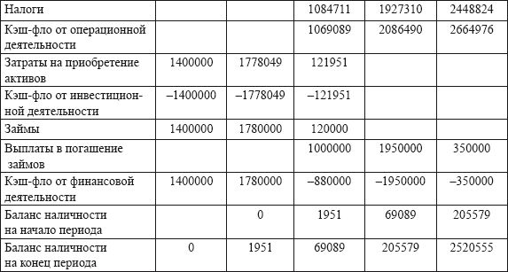 Владислав Волгин - Автосервис. Производство и менеджмент: Практическое пособие