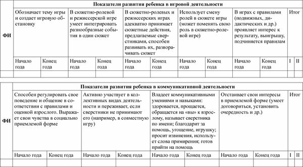 Любовь Лаврова, Ирина Чеботарева - Педагогическая диагностика в детском саду в...