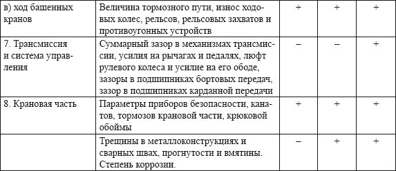 Владислав Волгин - Автосервис. Производство и менеджмент: Практическое пособие