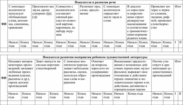 Любовь Лаврова, Ирина Чеботарева - Педагогическая диагностика в детском саду в...